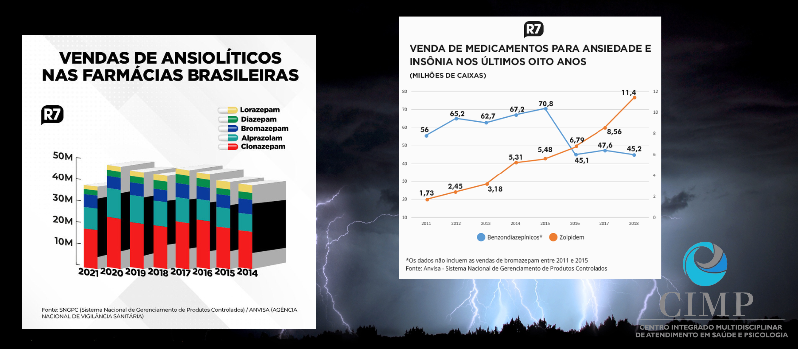  Por que a Ansiedade é um dos Fatores de maior adoecimento atualmente em nossa sociedade?